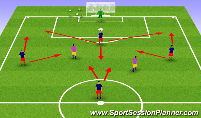 Football/Soccer Session Plan Drill (Colour): Play out from the back against 2 pressing defenders