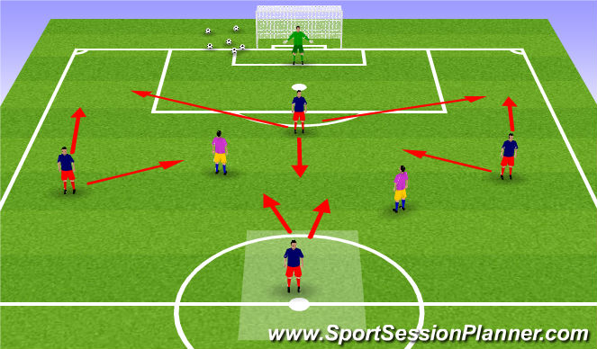 Football/Soccer Session Plan Drill (Colour): Playing out from back/playing off striker