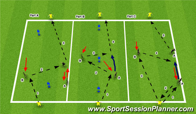 Football/Soccer Session Plan Drill (Colour): Circuit Training - Combination Play