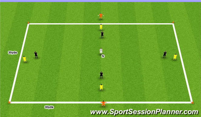 Football/Soccer Session Plan Drill (Colour): 3 ZONE POSSESSION GAME