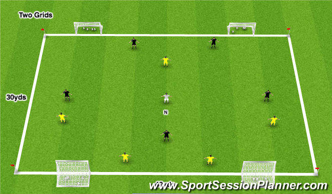 Football/Soccer Session Plan Drill (Colour): 6v6 - Four goal game