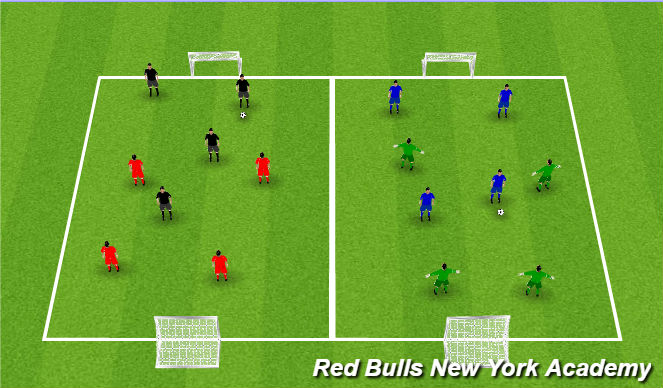 Football/Soccer Session Plan Drill (Colour): Free Play