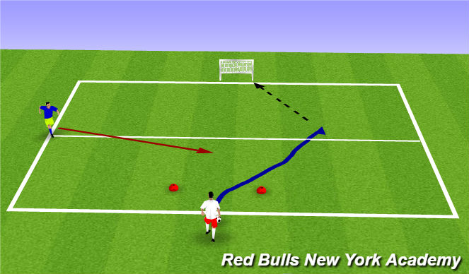 Football/Soccer Session Plan Drill (Colour): Full Oopposed