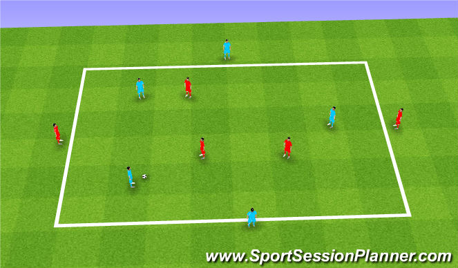 Football/Soccer Session Plan Drill (Colour): North, South, East & West