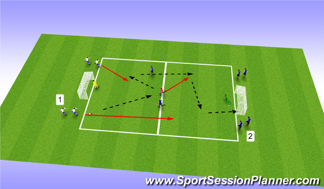 Football/Soccer Session Plan Drill (Colour): Shooting Game