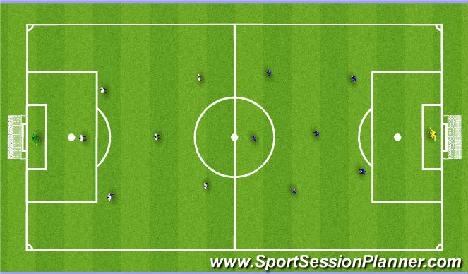 Football/Soccer Session Plan Drill (Colour): Scrimmage