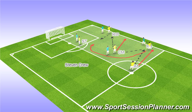 Football/Soccer Session Plan Drill (Colour): Coaching Points and Key Factors