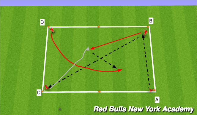 Football/Soccer Session Plan Drill (Colour): Technical Repetitions