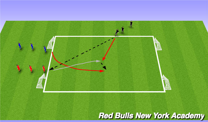 Football/Soccer Session Plan Drill (Colour): Overlap Opposed