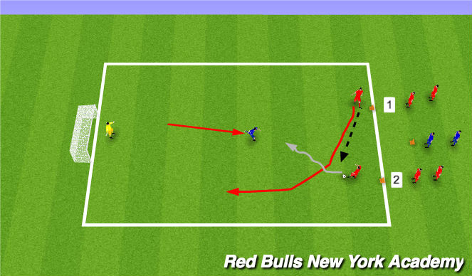 Football/Soccer Session Plan Drill (Colour): 2v1 To Goal