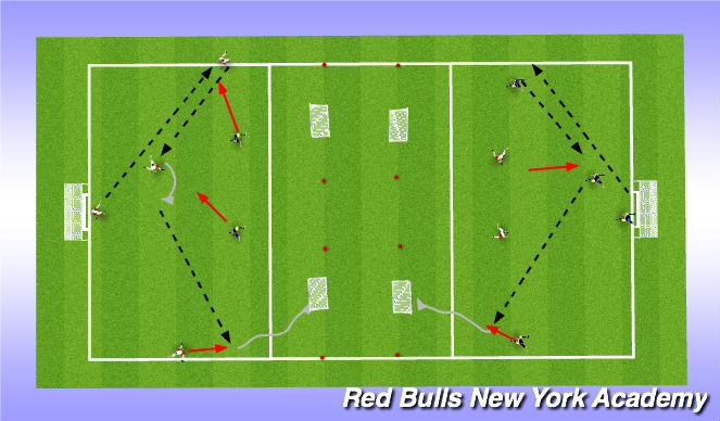 Football/Soccer Session Plan Drill (Colour): TACTICAL DEVELOPMENT-OPPOSED
