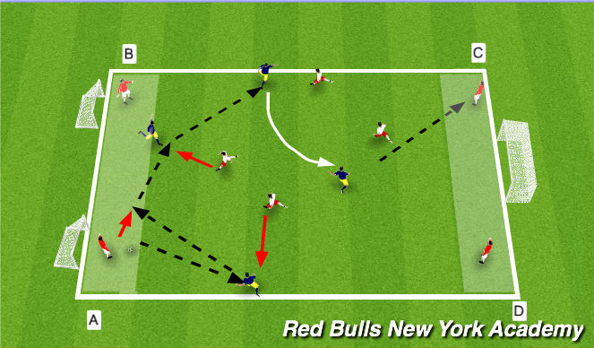 Football/Soccer Session Plan Drill (Colour): CONDITION GAME