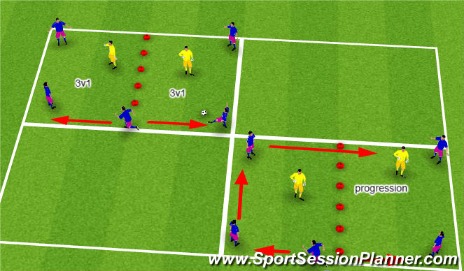 Football/Soccer Session Plan Drill (Colour): Rondo Warm Up 5v2