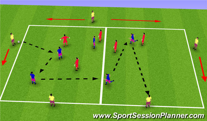 Football/Soccer Session Plan Drill (Colour): Rondo Combinations (part 1)