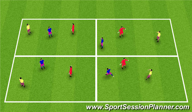 Football/Soccer Session Plan Drill (Colour): Rond Combinations (part 2)