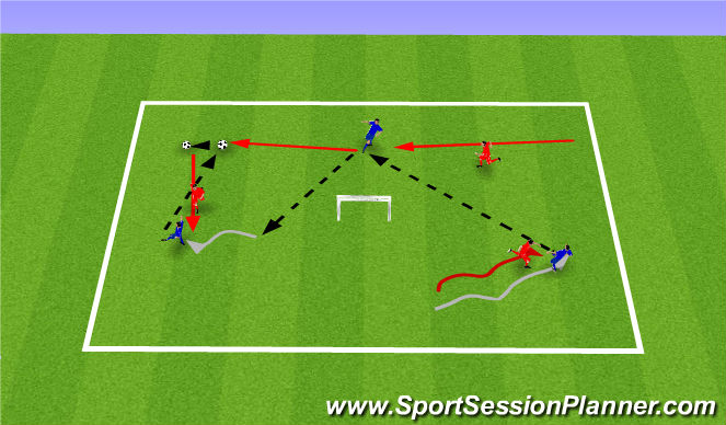 Football/Soccer Session Plan Drill (Colour): Activity 2 - 3v3 to the Jack
