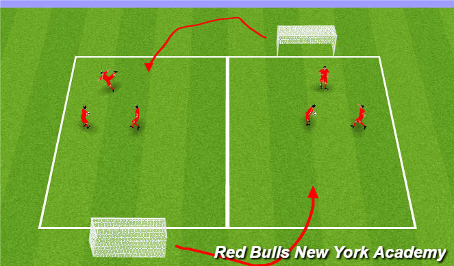 Football/Soccer Session Plan Drill (Colour): Volley to goal