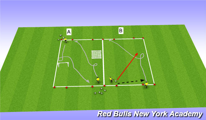 Football/Soccer Session Plan Drill (Colour): Side Twise Off Technical Reps