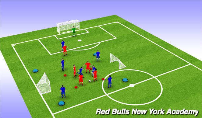 Football/Soccer Session Plan Drill (Colour): 3 phase transition