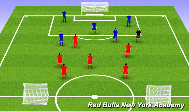 Football/Soccer Session Plan Drill (Colour): Scrimmage