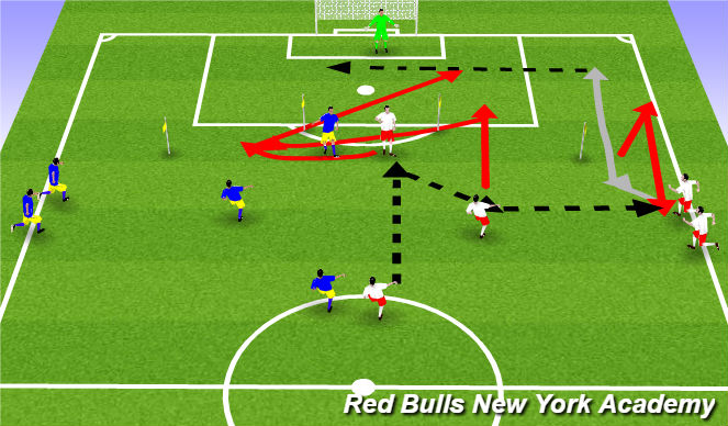 Football/Soccer: HSC 08/09: pass inside from right flank (att. 3rd)  (Tactical: Wide play, Academy Sessions)