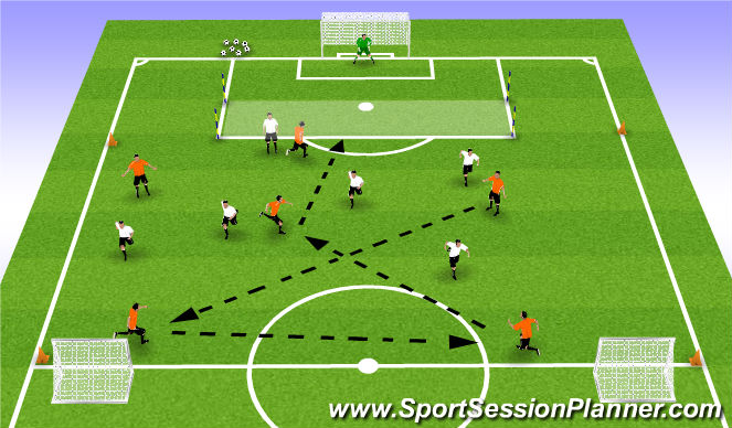 Football/Soccer Session Plan Drill (Colour): 6v6 Killer pass