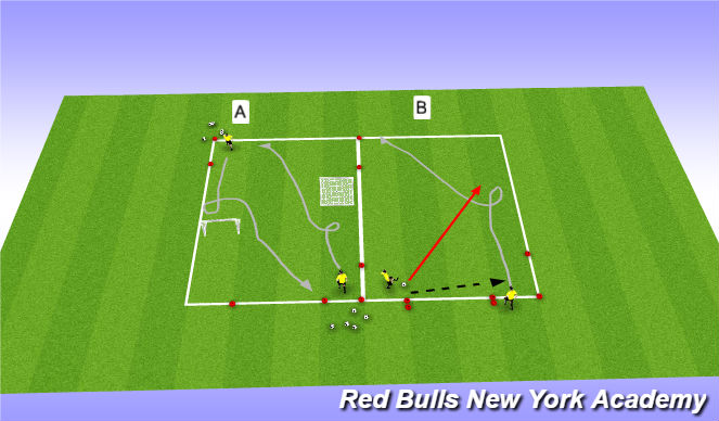 Football/Soccer Session Plan Drill (Colour): Ronaldo Cho Technical Reps