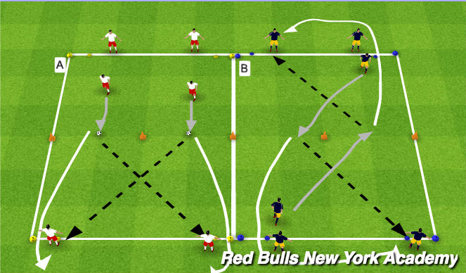 Football/Soccer Session Plan Drill (Colour): Unopposed
