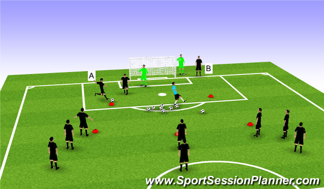 Football/Soccer Session Plan Drill (Colour): Main Theme II