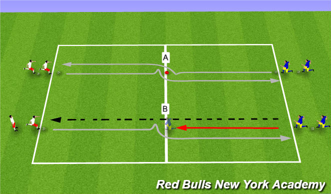 Football/Soccer Session Plan Drill (Colour): Technical Repetitions
