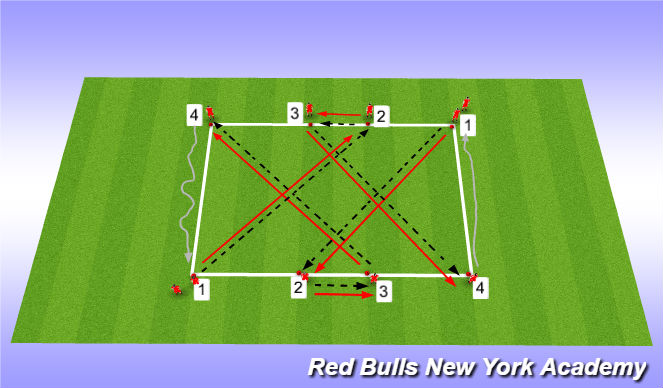 Football/Soccer Session Plan Drill (Colour): Small sided