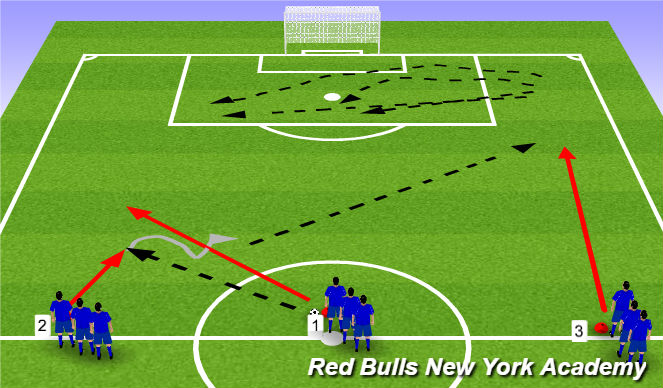 Football/Soccer Session Plan Drill (Colour): Expanded