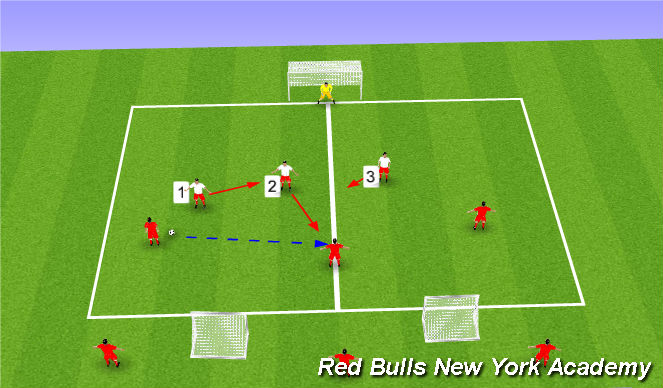 Football/Soccer Session Plan Drill (Colour): Activity 2