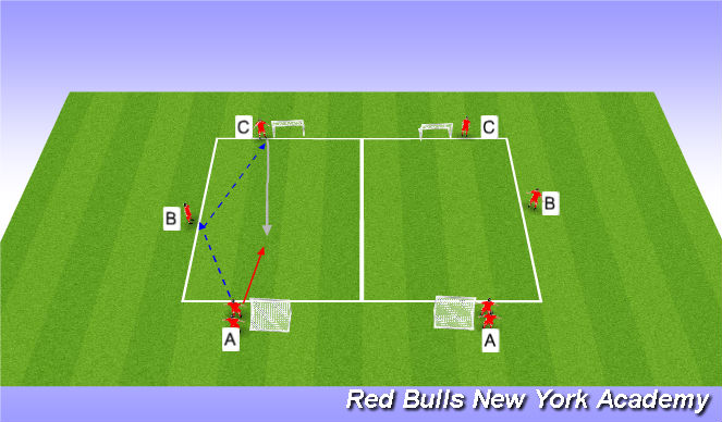 Football/Soccer Session Plan Drill (Colour): Activity 1