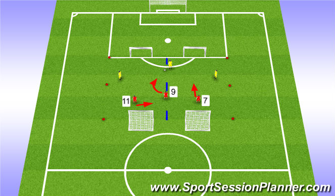 Football/Soccer Session Plan Drill (Colour): Stage 2 (Orientation)