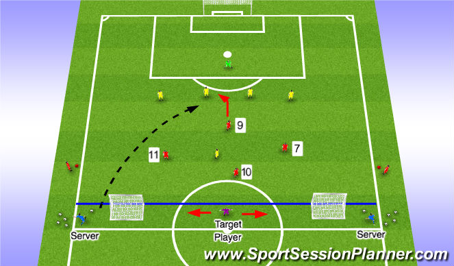 Football/Soccer Session Plan Drill (Colour): Stage 3 (Teaching/Learning)