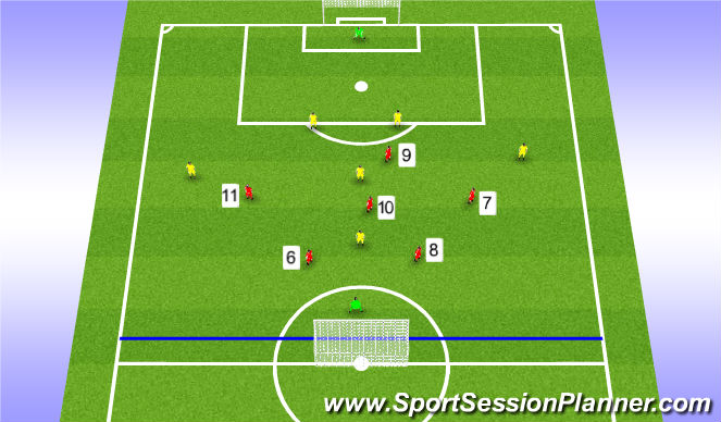 Football/Soccer Session Plan Drill (Colour): Stage 4 (Implementation)