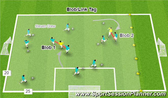 Football/Soccer Session Plan Drill (Colour): Blob/Link Tag