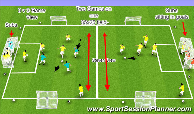 Football/Soccer Session Plan Drill (Colour): Game view 3v3