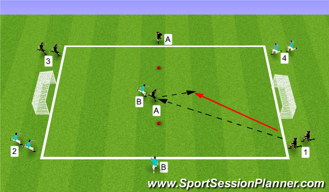 Football/Soccer Session Plan Drill (Colour): 2 v 1 / 2 v 2