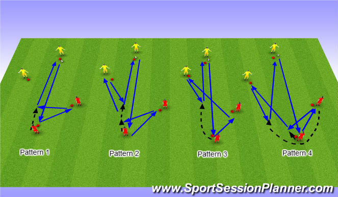 Football/Soccer Session Plan Drill (Colour): Dinamo Zagreb Technical Diamond Movements