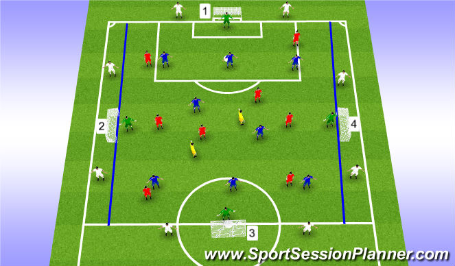 Football/Soccer Session Plan Drill (Colour): 4 goal game