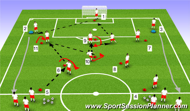 Football/Soccer Session Plan Drill (Colour): Passing Practice