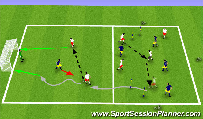 Football/Soccer Session Plan Drill (Colour): Part I: 4v4+1 & Break Away 2v1