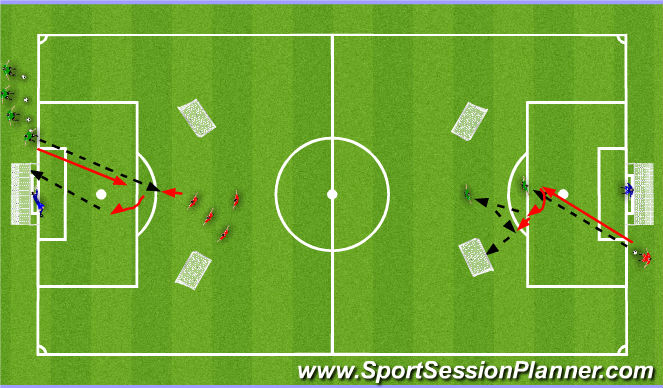Football/Soccer Session Plan Drill (Colour): Finishing
