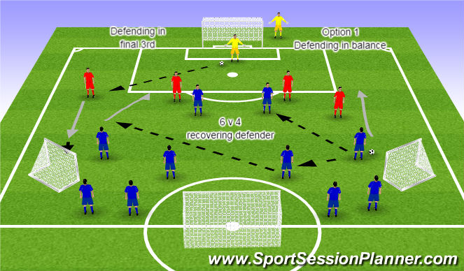 Football/Soccer Session Plan Drill (Colour): Component 1 Option 1 Defending with balance
