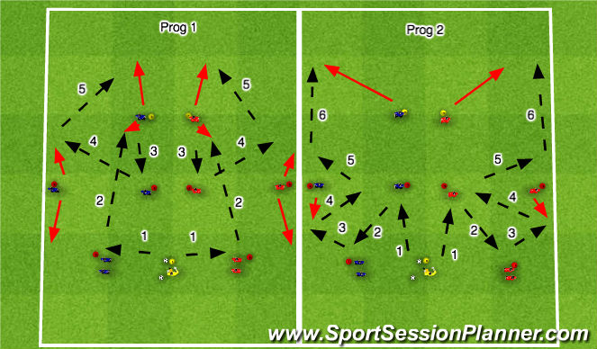 Football/Soccer Session Plan Drill (Colour): 3-4-1 Functional Passing