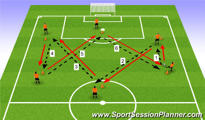 Football/Soccer Session Plan Drill (Colour): Warm up movement