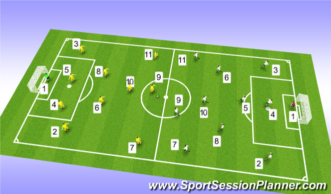 Football/Soccer Session Plan Drill (Colour): Screen 5