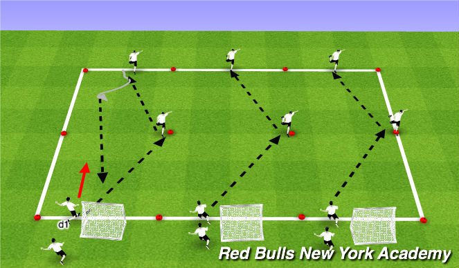 Football/Soccer Session Plan Drill (Colour): ACT. 2- TACTICAL DEVELOPMENT